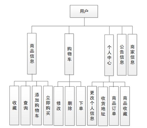 基于Spring Boot的光明鮮牛奶訂購系統(tǒng)設計與實現(xiàn)及安全技術防范系統(tǒng)設計服務