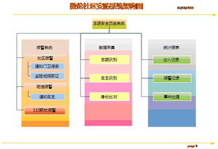 數(shù)倫科技社區(qū)車輛安防系統(tǒng)解決方案 安全技術防范系統(tǒng)設計與施工服務