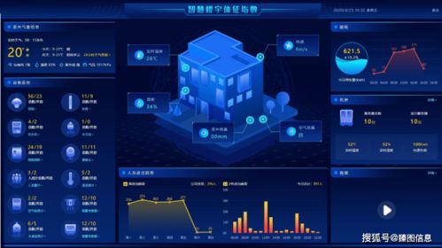 數(shù)字孿生技術在智慧樓宇安防綜合管控系統(tǒng)中的亮點及其在智慧城市發(fā)展中的作用