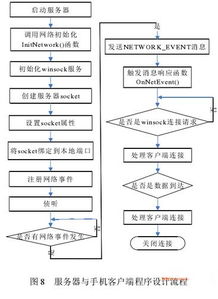 基于WSN的智能家居安防系統(tǒng)設計及安全技術防范系統(tǒng)設計與施工服務