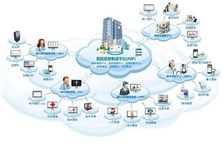 三甲智慧醫(yī)院弱電智能化系統(tǒng)工程設計方案解析