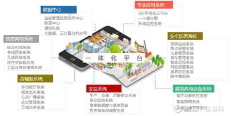 易事特服務(wù)肇慶百億級(jí)智慧園區(qū) 構(gòu)筑堅(jiān)不可摧的安全技術(shù)防線